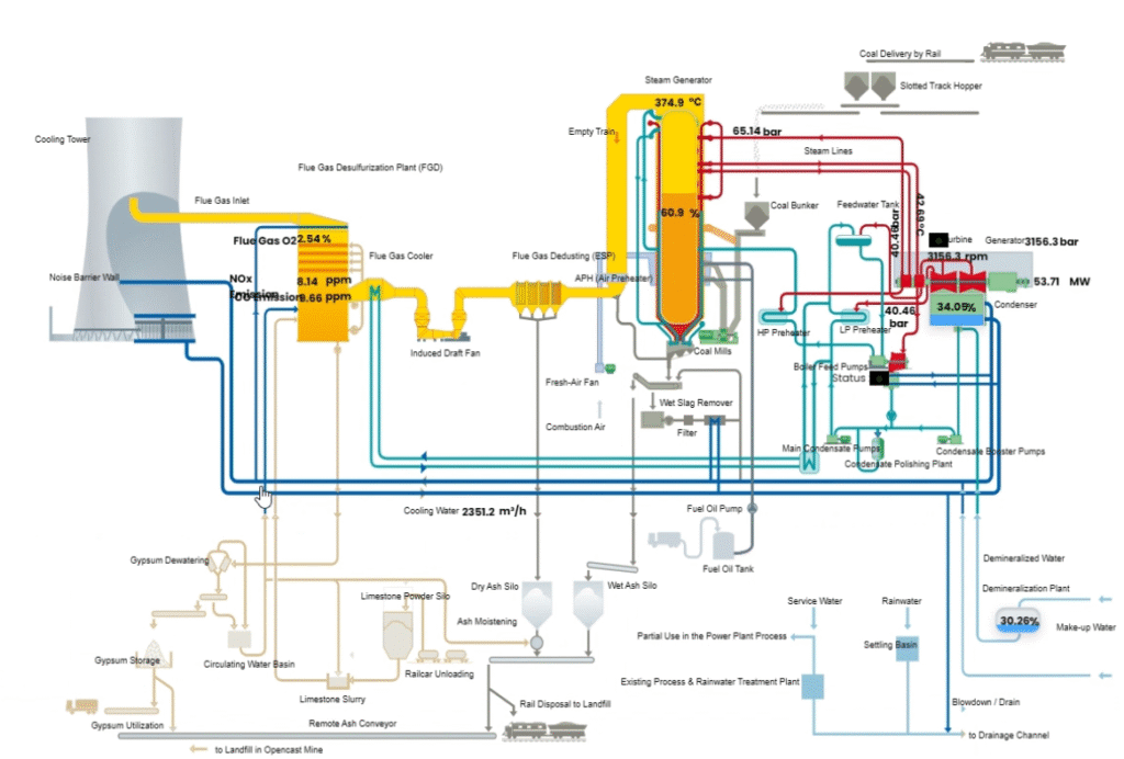 cloud SCADA for power plants