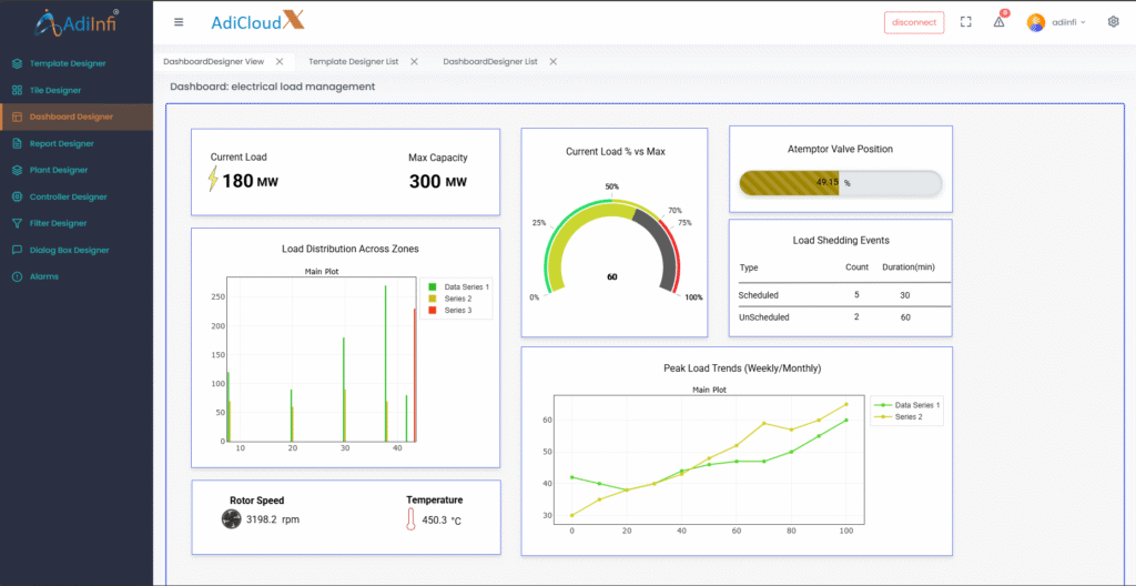 Live dashboard