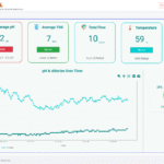 Water Plant Dashboard