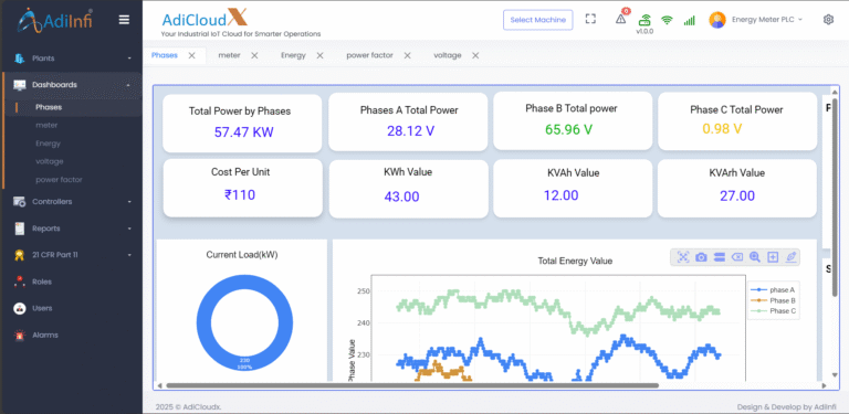 Multi-Dashboard Performance Optimization