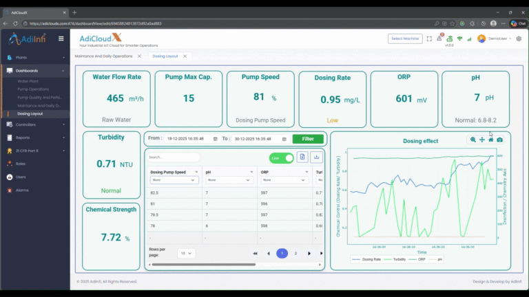 dosing layout dashboard