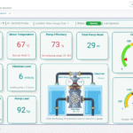 pump operation dashboard