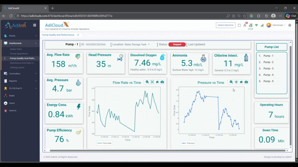 water treatment pump quality dashboard