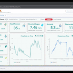 pump quality dashboard