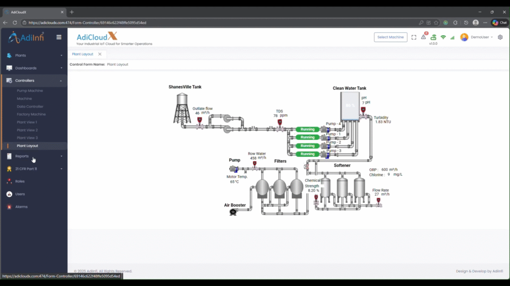 water treatment management system diagram