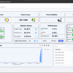 Solar Plant Overview