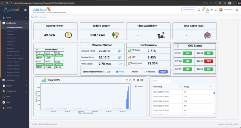 Solar Plant Overview