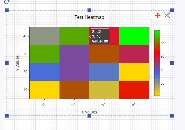heatmap Scada component