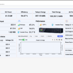 Solar Plant inverter
