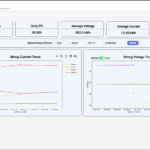 Solar Plant inverter String