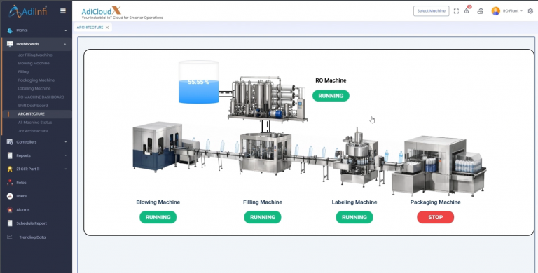 architecture diagram