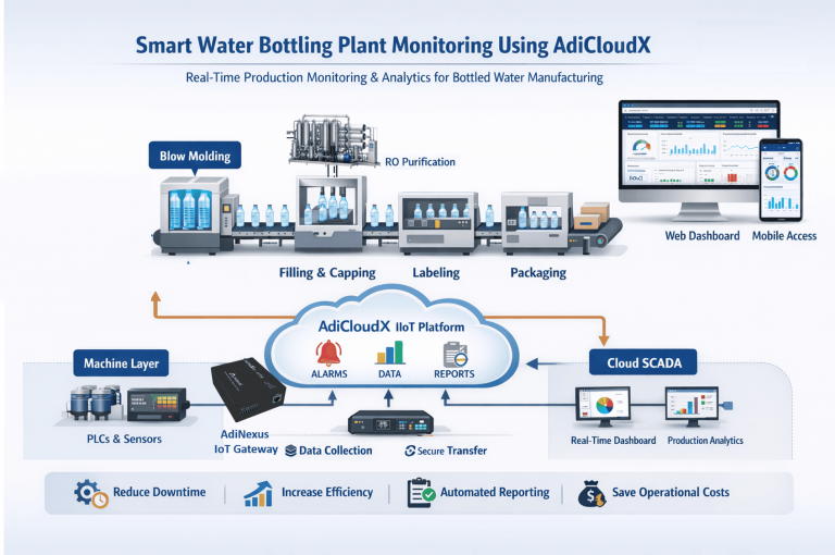 water bottling architecture