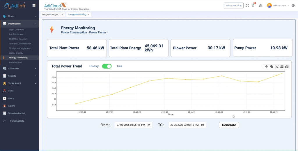 ENERGY MONITORING