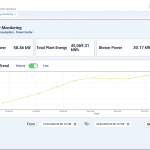 ENERGY MONITORING