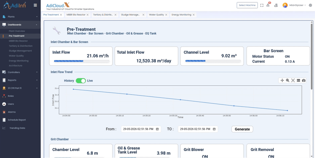 MBBR PRE_TREATMENT DASHBOARD