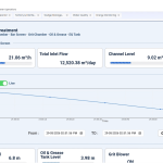 MBBR PRE_TREATMENT DASHBOARD