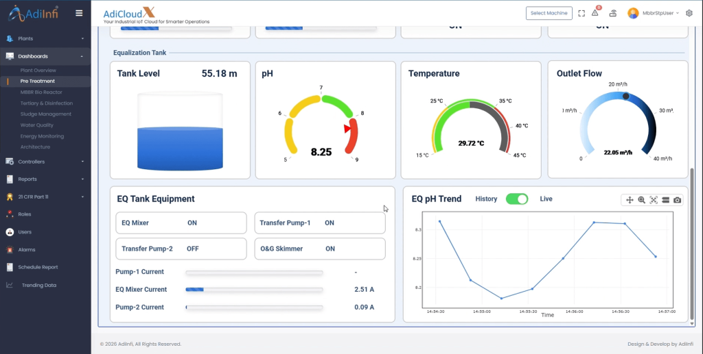 MBBR PRE_TREATMENT DASHBOARD2