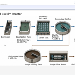 MBBR STP PLANT ARCHITECTURE
