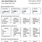 Plant performance report