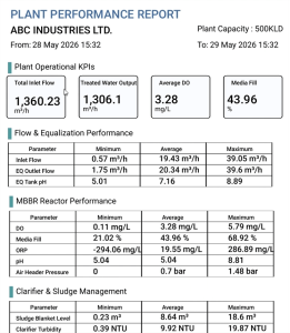 Plant performance report