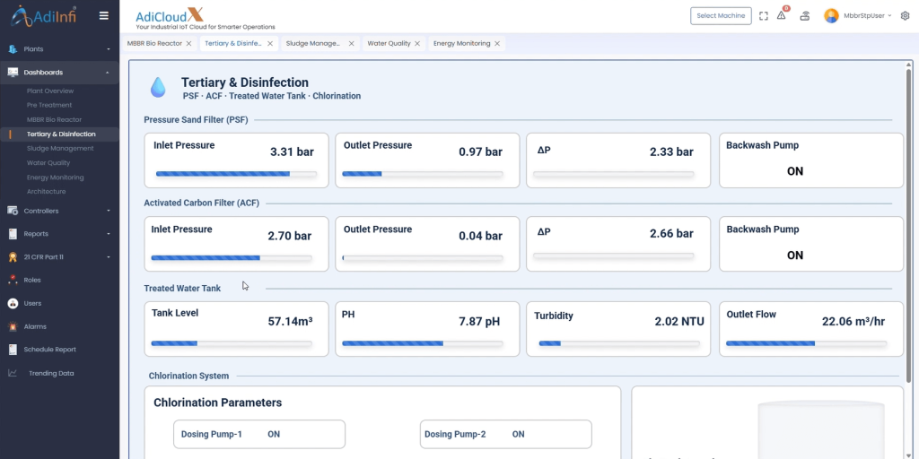 Tertiary & Disinfection Dashboard