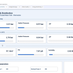 Tertiary & Disinfection Dashboard