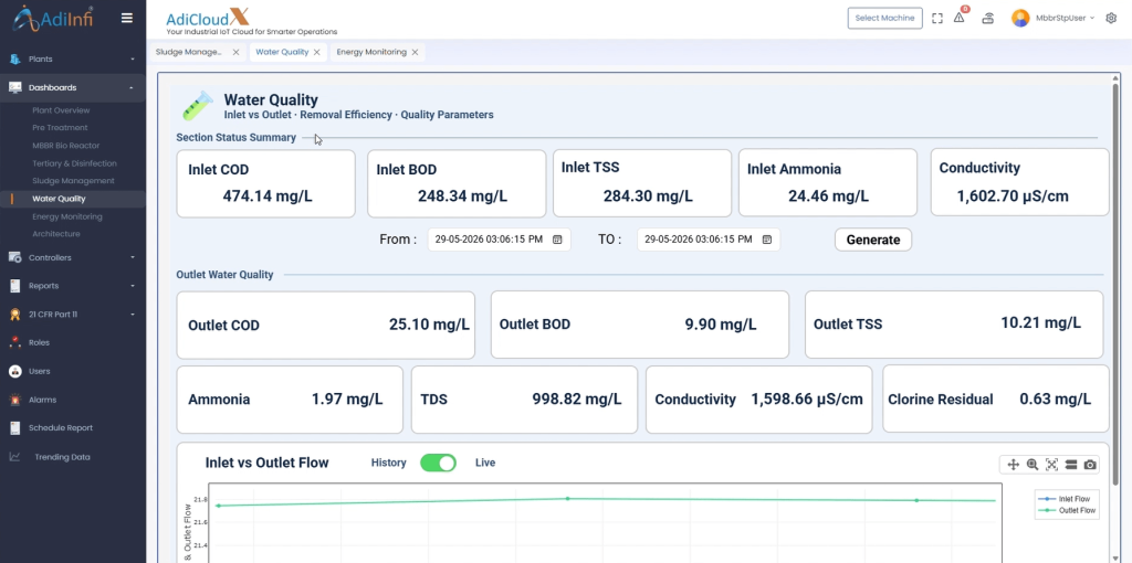 WATER QUALITY DASHBOARD