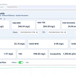 WATER QUALITY DASHBOARD