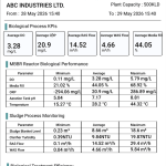biological process stability report
