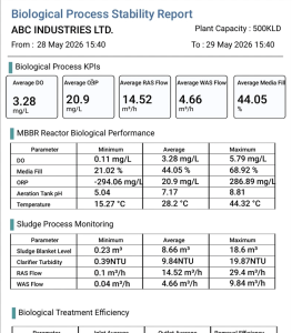biological process stability report