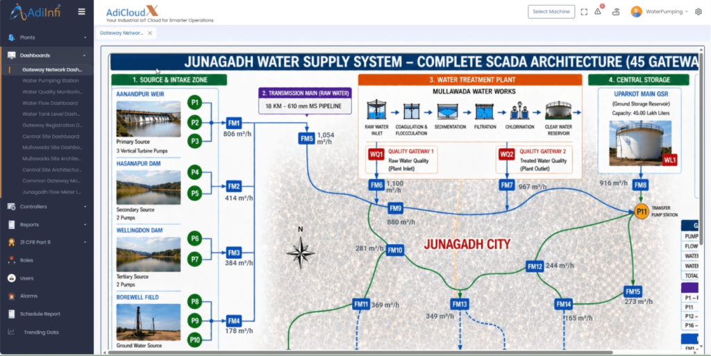 smart water supply system diagram