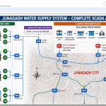 smart water supply system