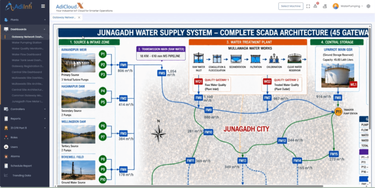 smart water supply system diagram