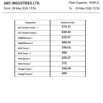 equipment runtime report