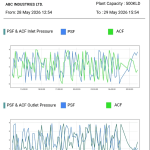 filter performance report