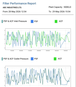 filter performance report