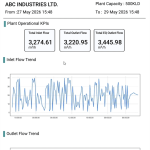 flow & discharge report