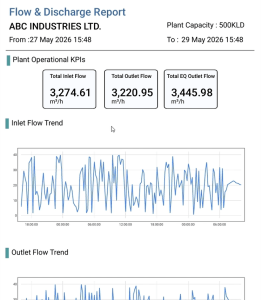 flow & discharge report