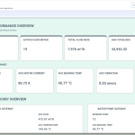 kpi performance overview