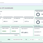 mullawada site dashboard