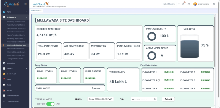 mullawada site dashboard