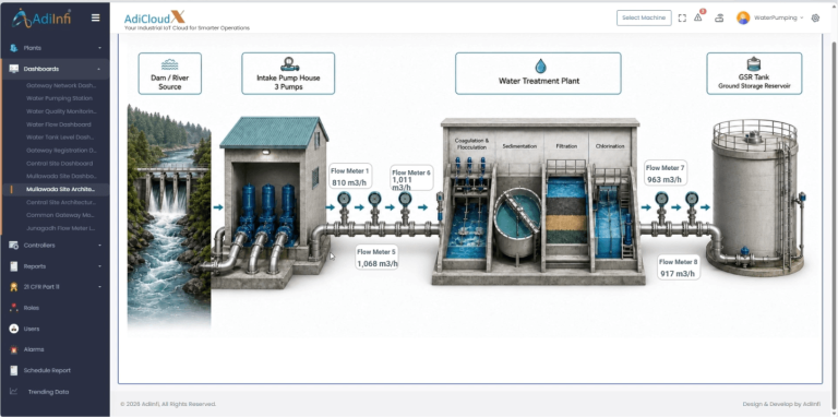 mullawada site diagram