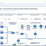 water leakage monitoring dashboard