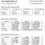 water quality compliance report