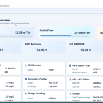 ASP STP Monitoring System