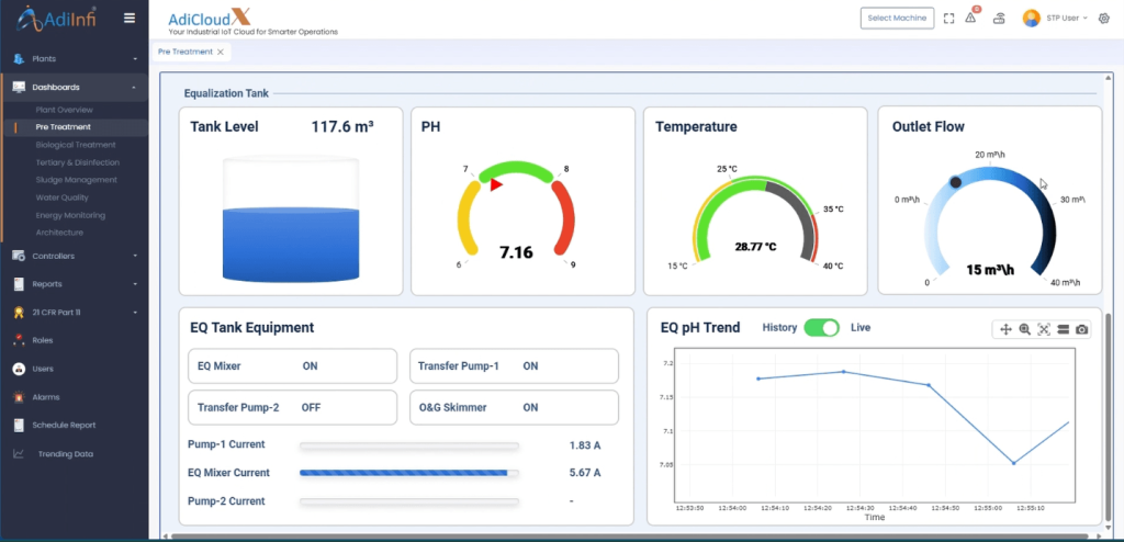 ASP Plant Pre-Treatment Dashboard