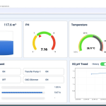ASP Plant Pre-Treatment Dashboard