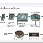 ASP STP Plant Architecture