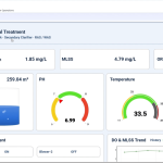 Biological Treatment Dashboard