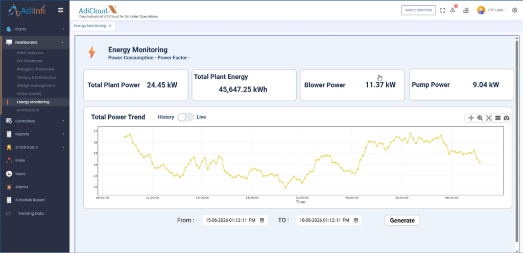 Energy Monitoring SCADA